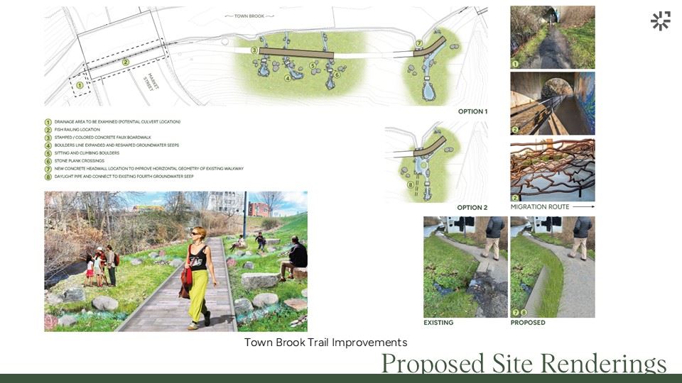 ByPass Project Renderings