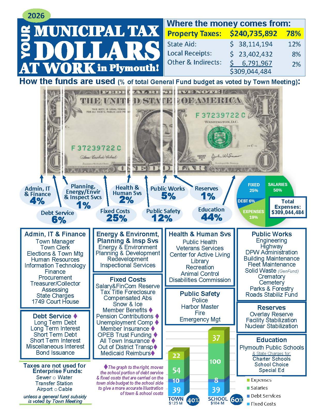2026 Where Your Tax Dollars Go Flyer - 2 sided_Page_1