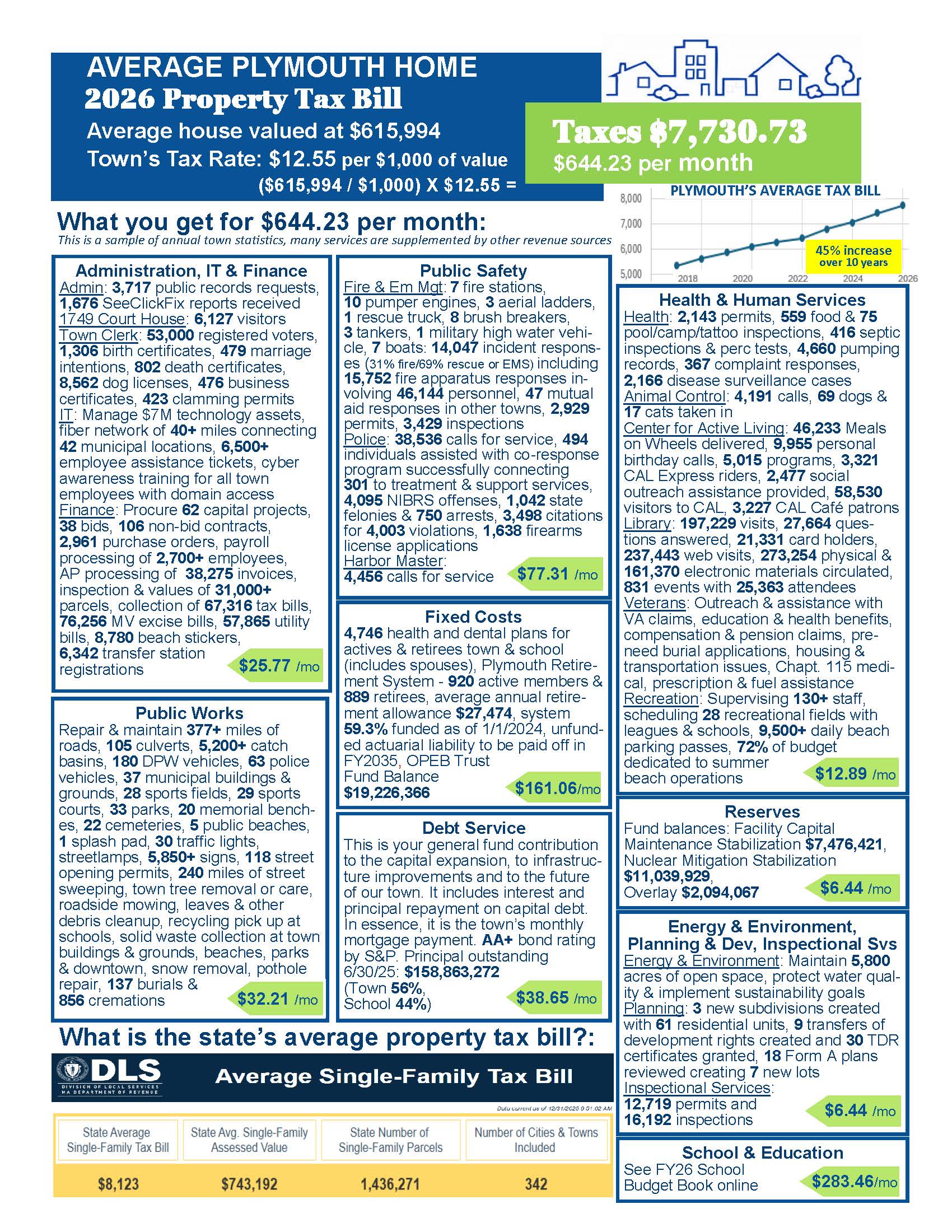 2026 Where Your Tax Dollars Go Flyer - 2 sided_Page_2